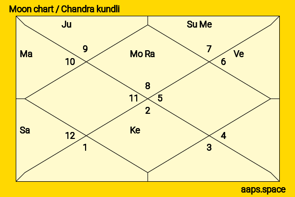 Yashwant Sinha chandra kundli or moon chart